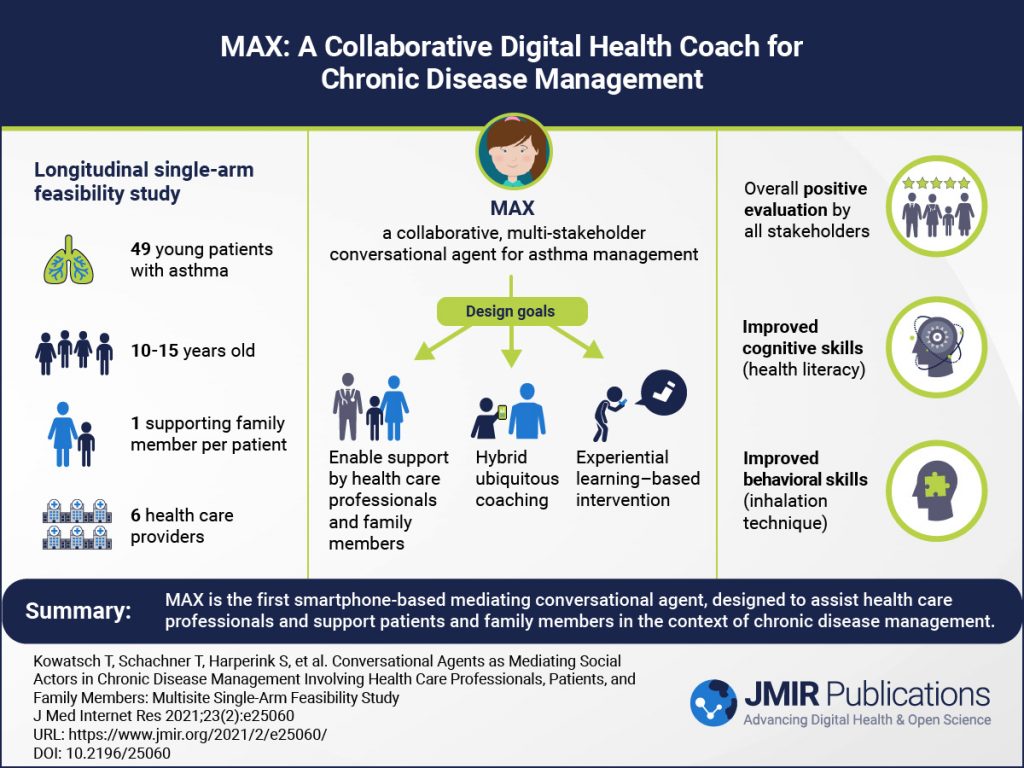 An image of a visual abstract showing a title, three middle sections with bits of information and icons, and citation information at the bottom.